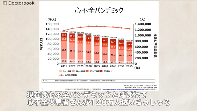 心不全とは？症状や種類について解説