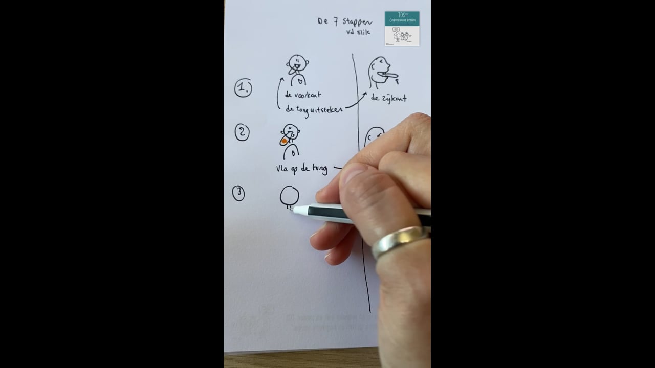 De 7 stappen van het slikken