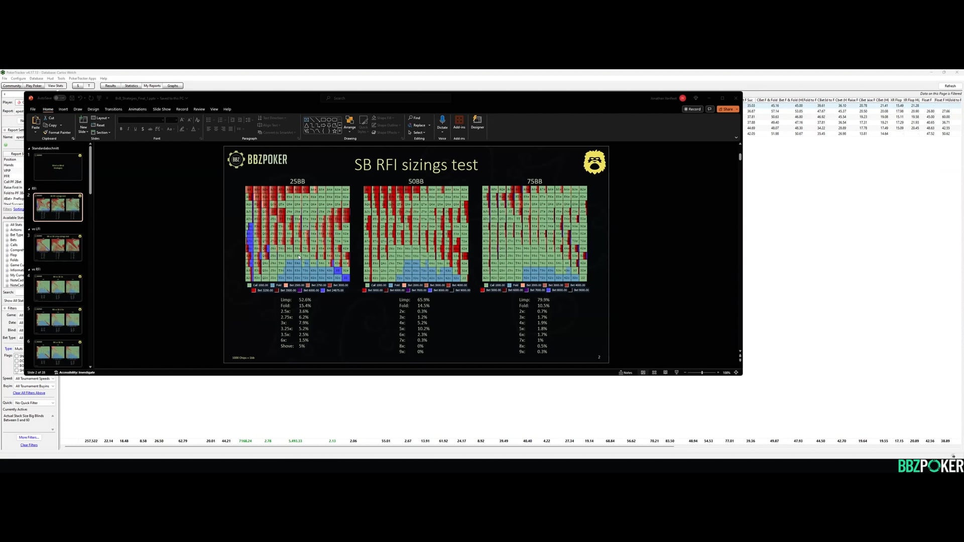 Student Database Review