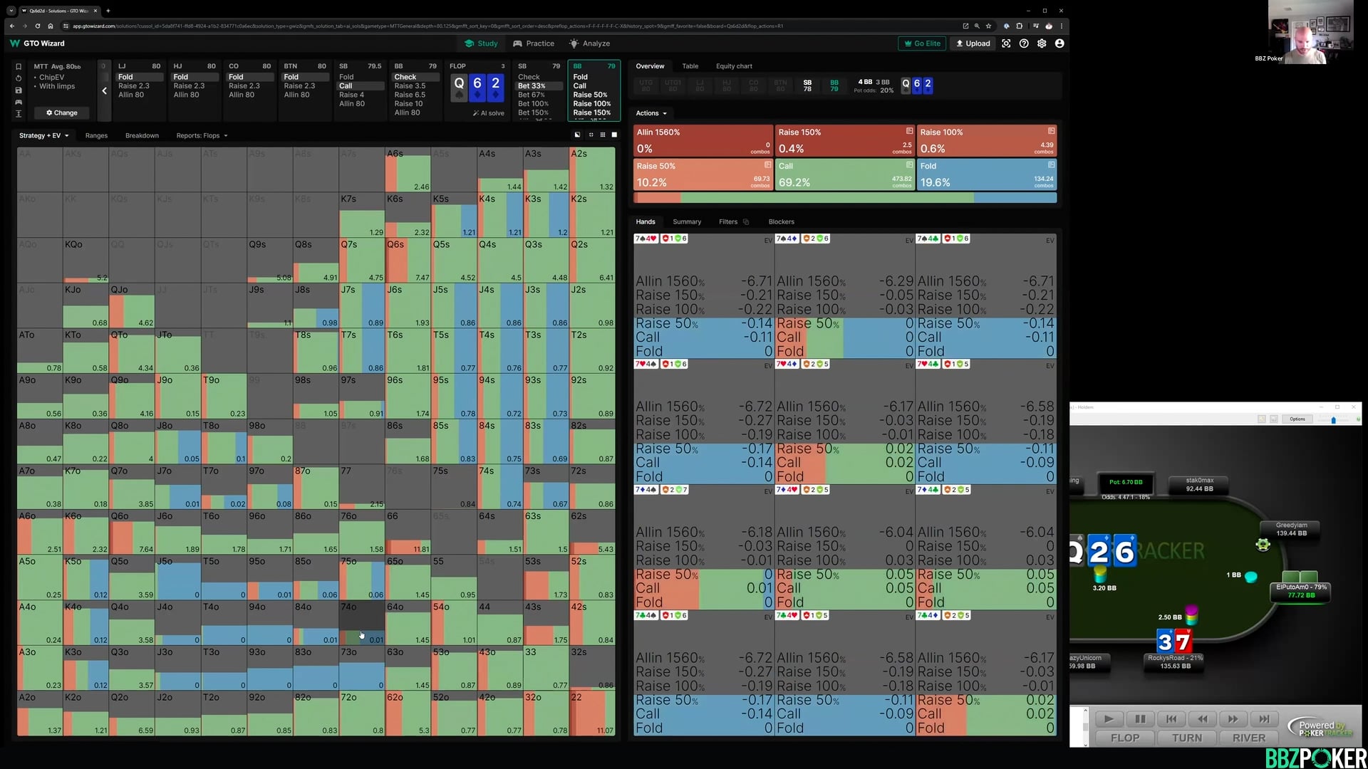 IP Flop Vs BB 20-25 BB + Hand History Review