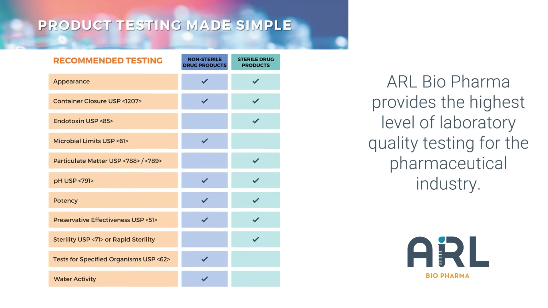 ARL BioPharma | Product Testing Made Simple | 20Ways Summer Hospital ...