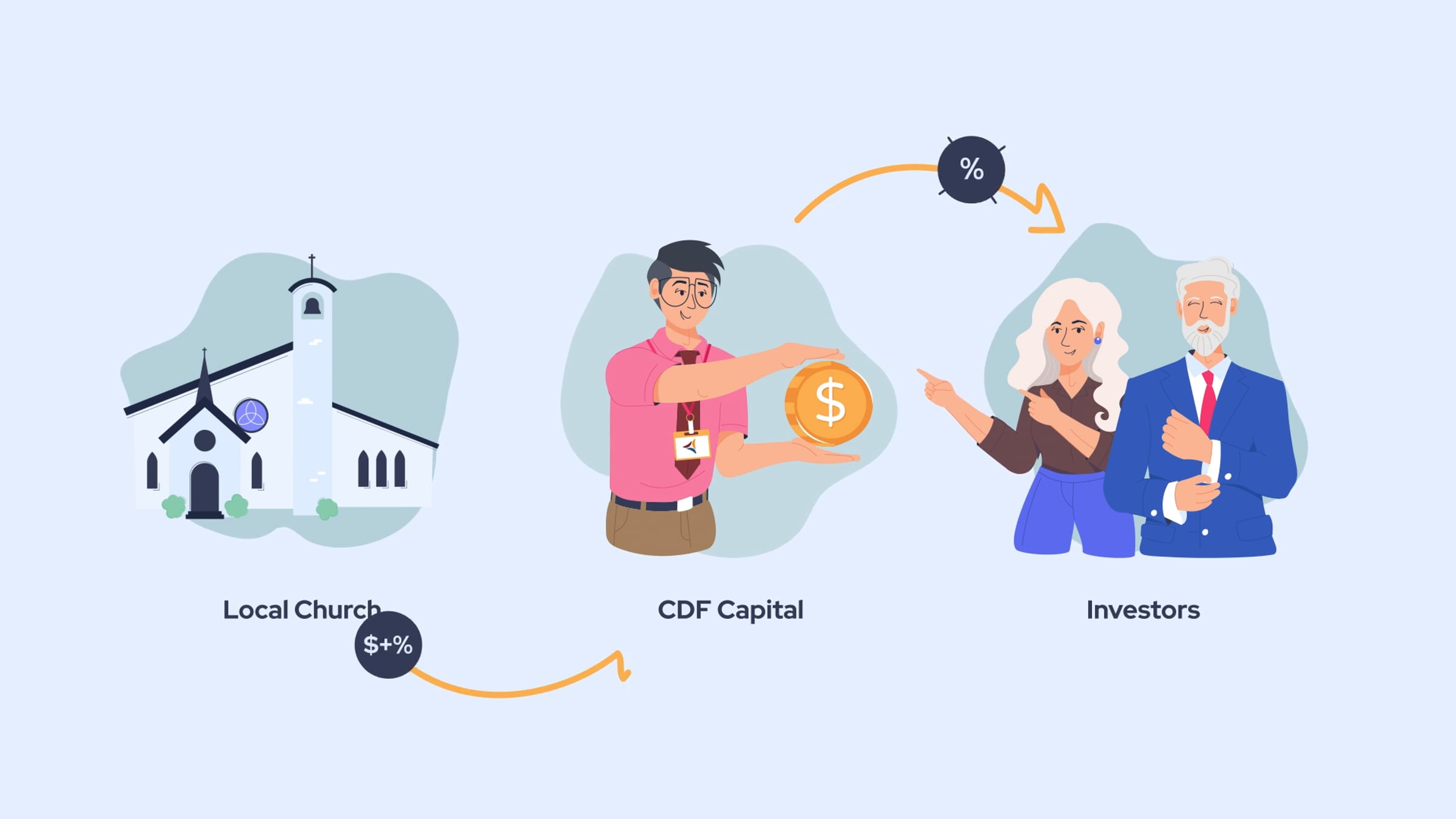 CDF Capital: How it Works | Videos & Movies on Vimeo