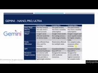 Gemini Versions (Free vs Paid)