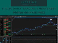 5.17.24 Daily Trading Cheatsheet: Phillips 66 (NYSE: PSX)