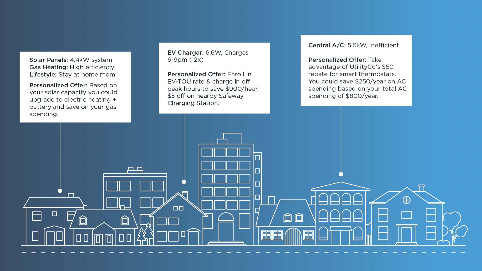 Future Ready Energy Insights // Intelligence for CX Platforms