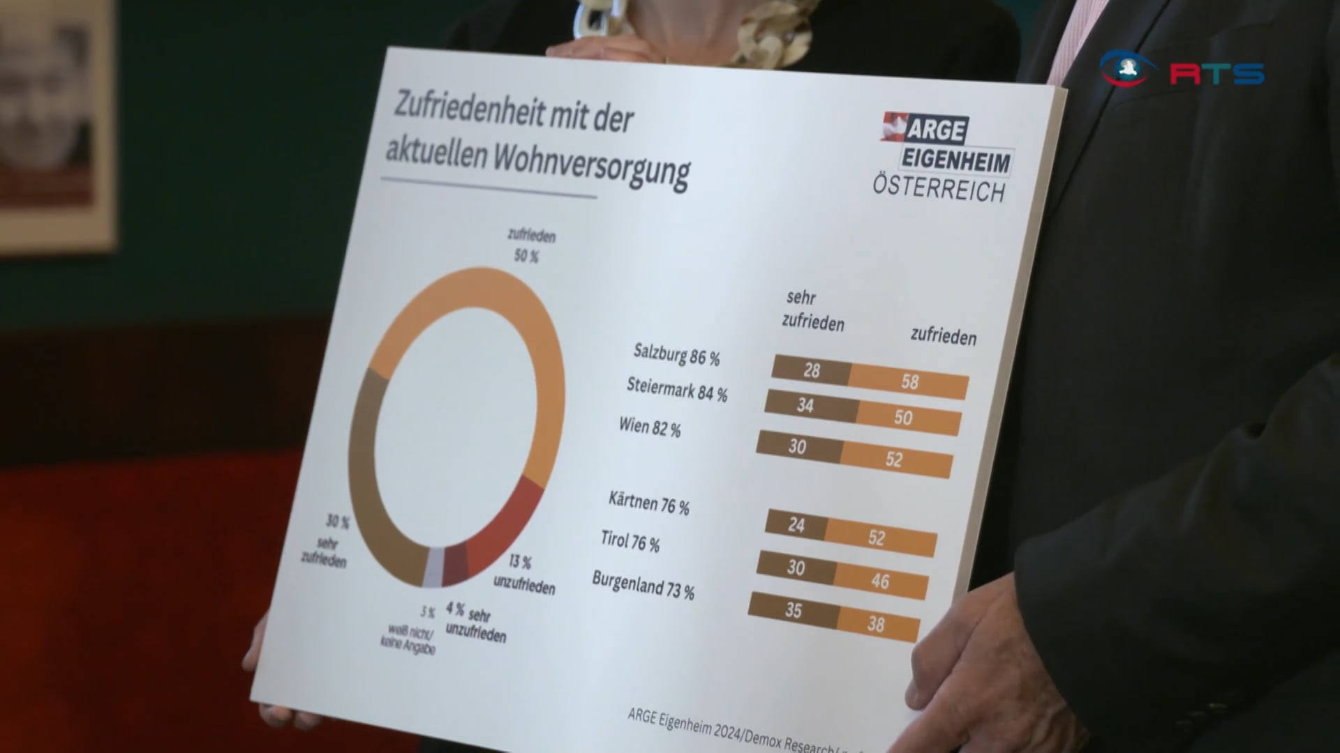 mehrheit-der-oesterreicher-mit-wohnsituation-zufrieden