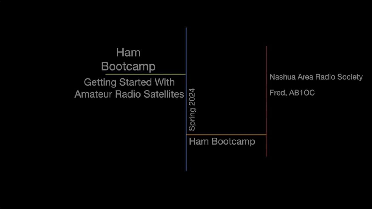 Getting Started With Amateur Radio Satellites
