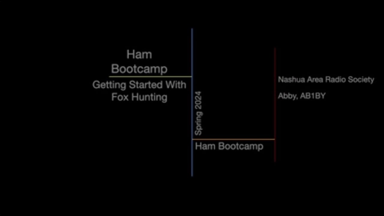 Getting Started With Fox Hunting