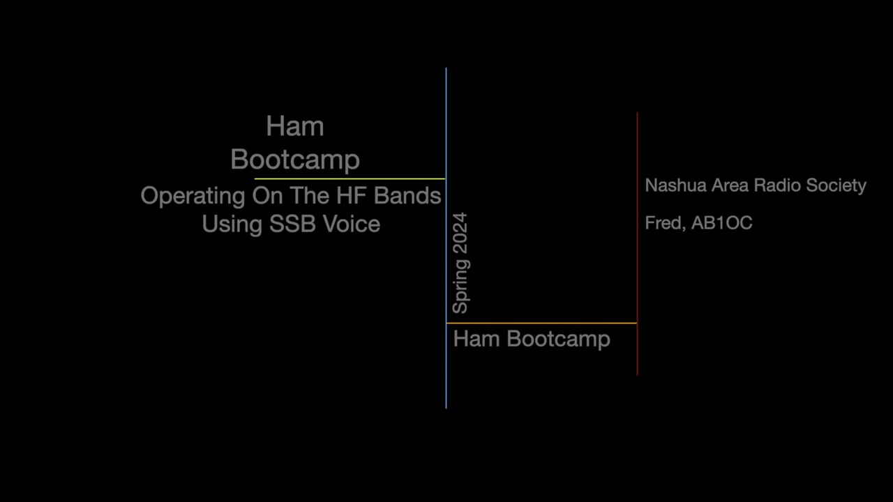 Operating On The HF Bands Using SSB Voice