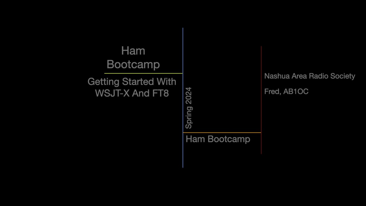 Getting Started With WSJT-X and FT8 Digital