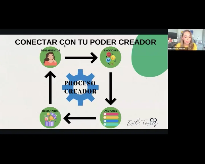 CONECTAR CON TU PODER CREADOR on Vimeo