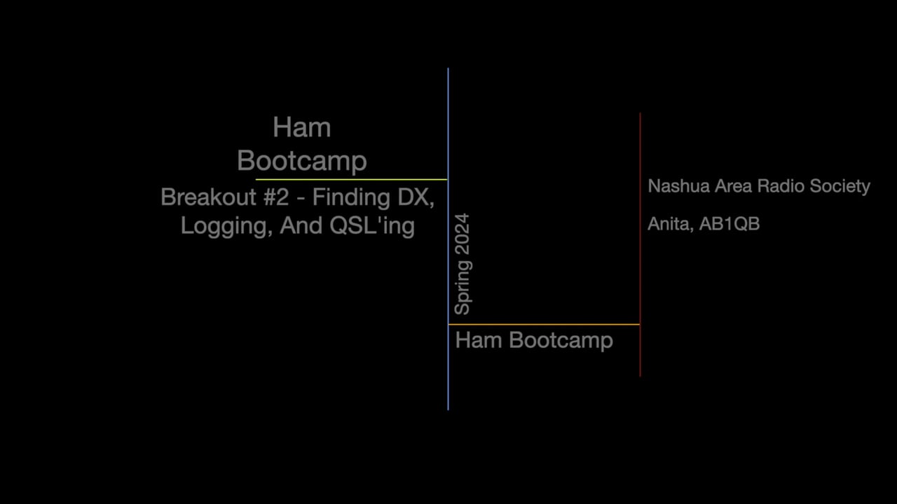 Breakout #2 - Finding DX, Logging, And QSL'ing