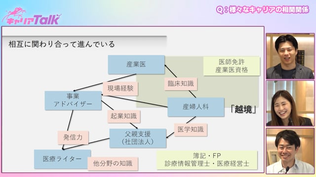  【医師 × 医療ジャーナリスト × スタートアップ】産業医 / 医療ジャーナリスト / ヘルスケア 事業コンサルタント 平野　翔大 先生 Part3