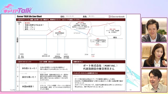 【医師 × スタートアップ】TXP Medical株式会社 代表取締役 園生智弘 先生 Part2