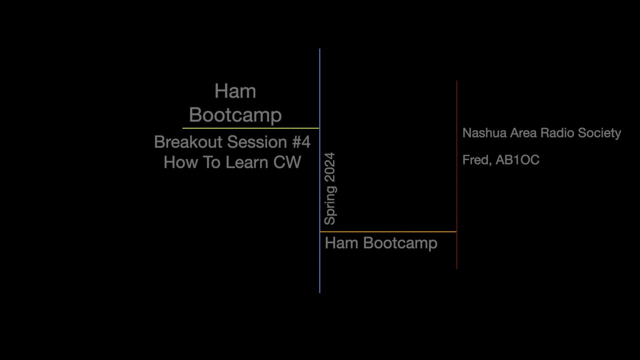 Breakout #4 - How To Learn CW