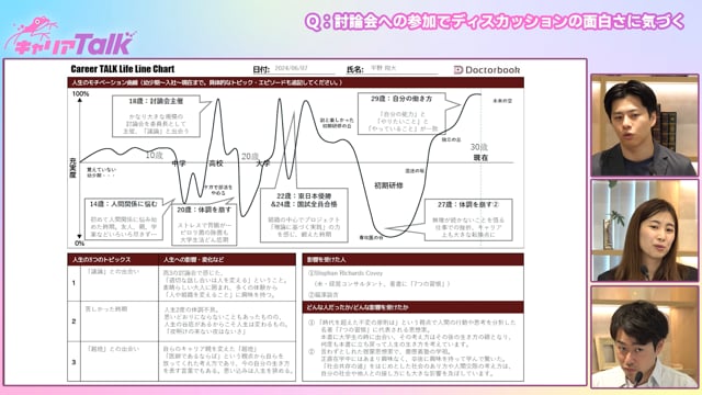 【医師 × 医療ジャーナリスト × スタートアップ】産業医 / 医療ジャーナリスト / ヘルスケア 事業コンサルタント 平野　翔大 先生 Part4