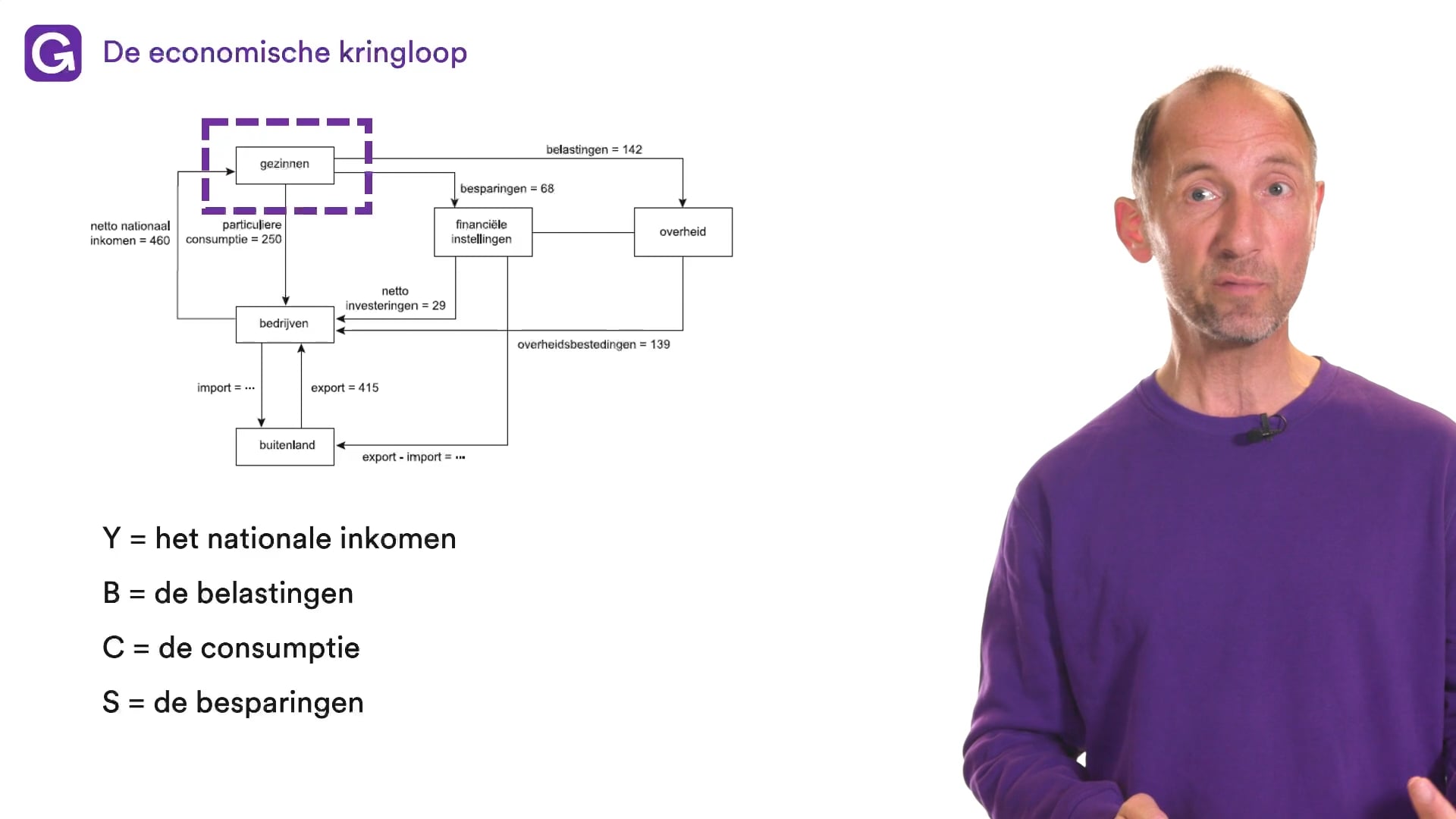 De economische kringloop oefenen | StudyGo