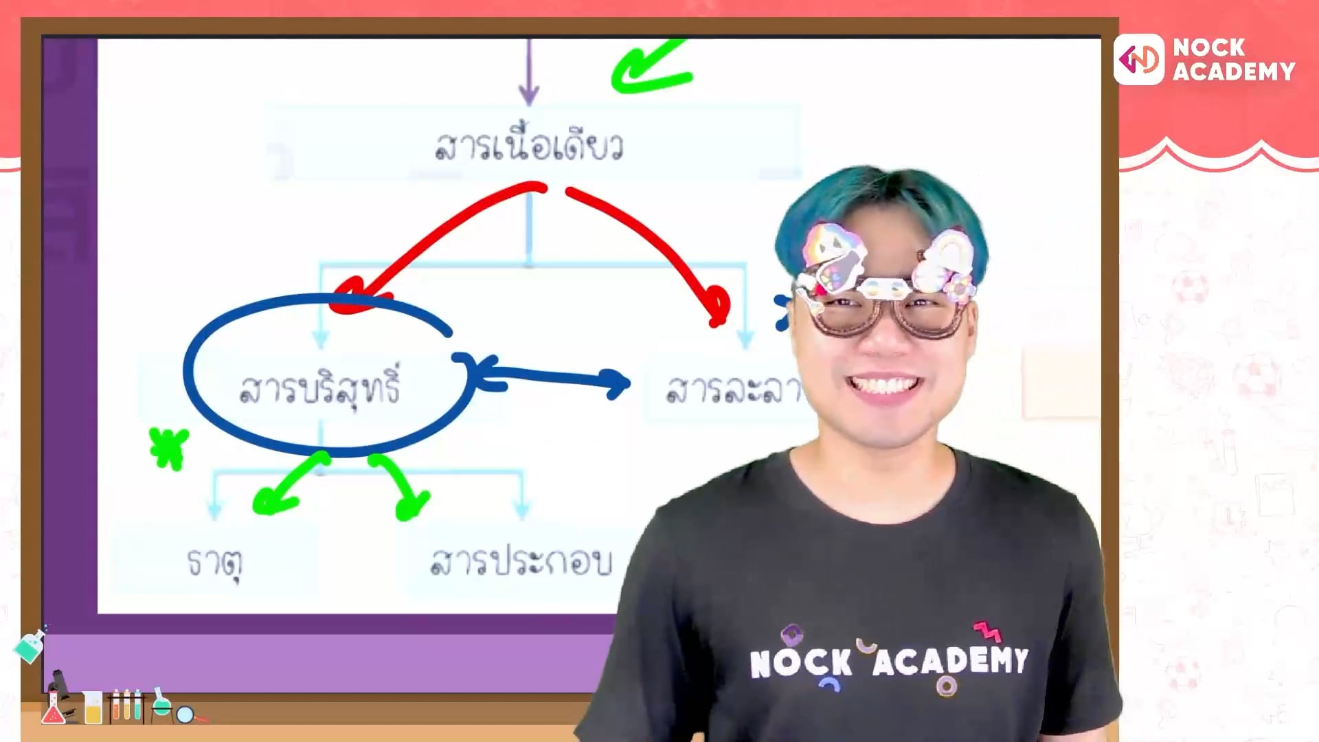 ติวอัปเกรด วิทยาศาสตร์ ม.1 เทอม 1 ตอนที่ 2 เรื่องสารบริสุทธิ์