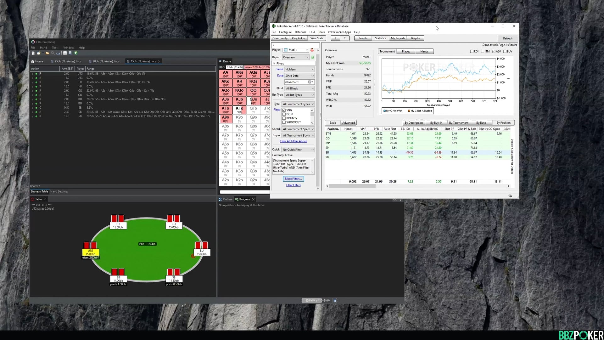 6-Max Hyper SNG No-Ante Hand History Review & HRC
