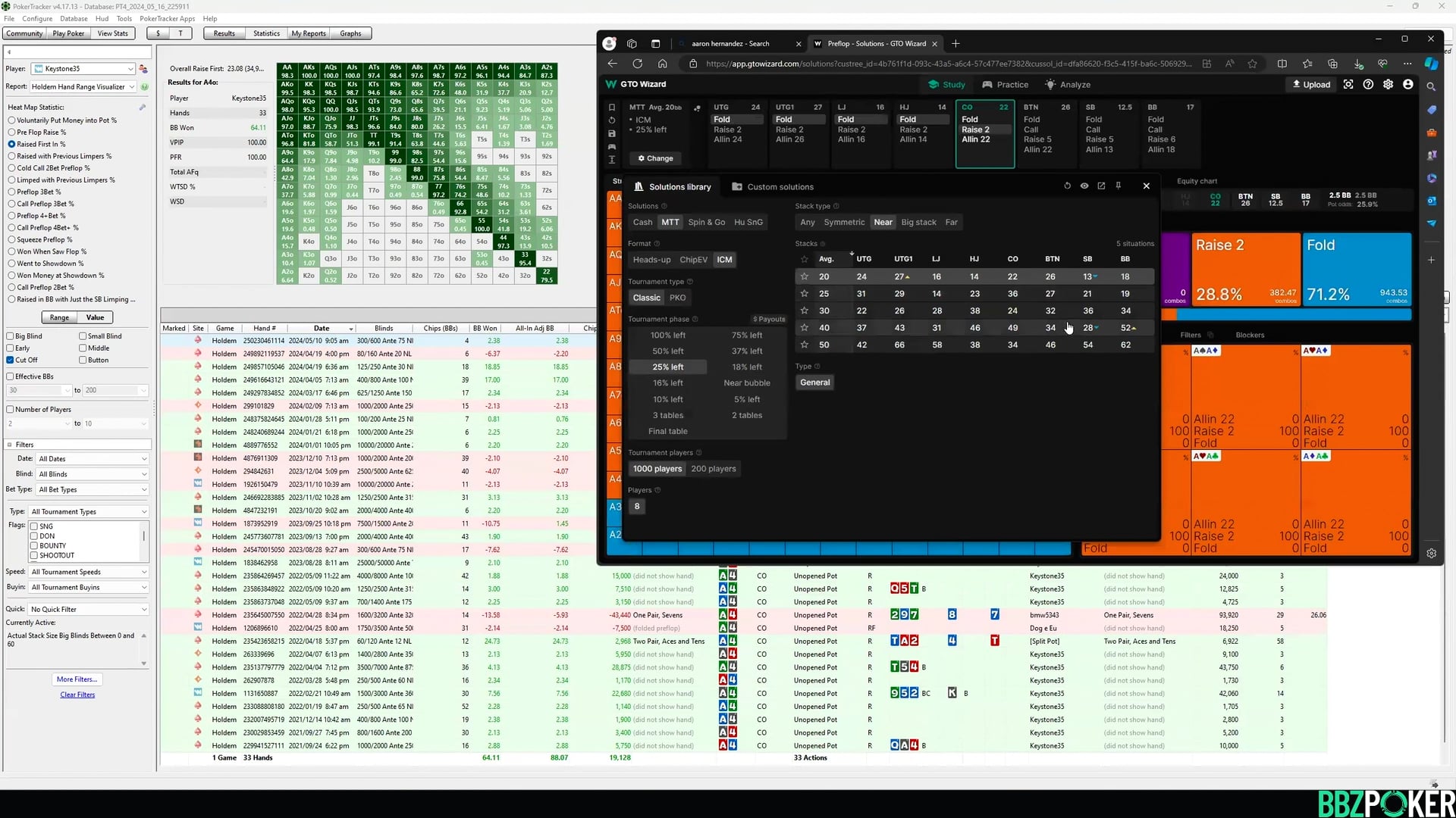 Student Database Review