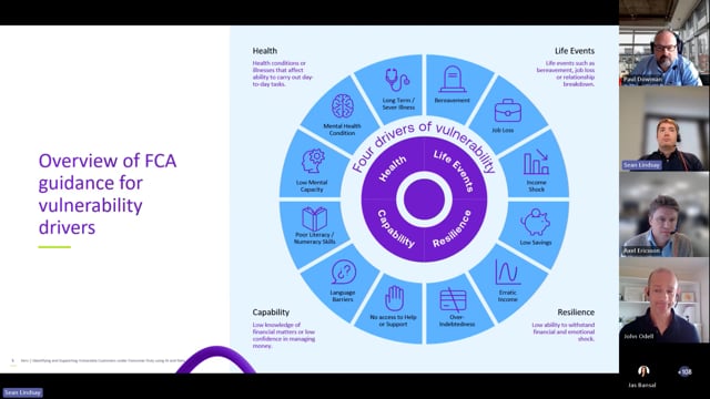 Preview of video: Identifying and Supporting Vulnerable Customers under Consumer Duty using AI and Data-20240606_105431-Meeting Recording