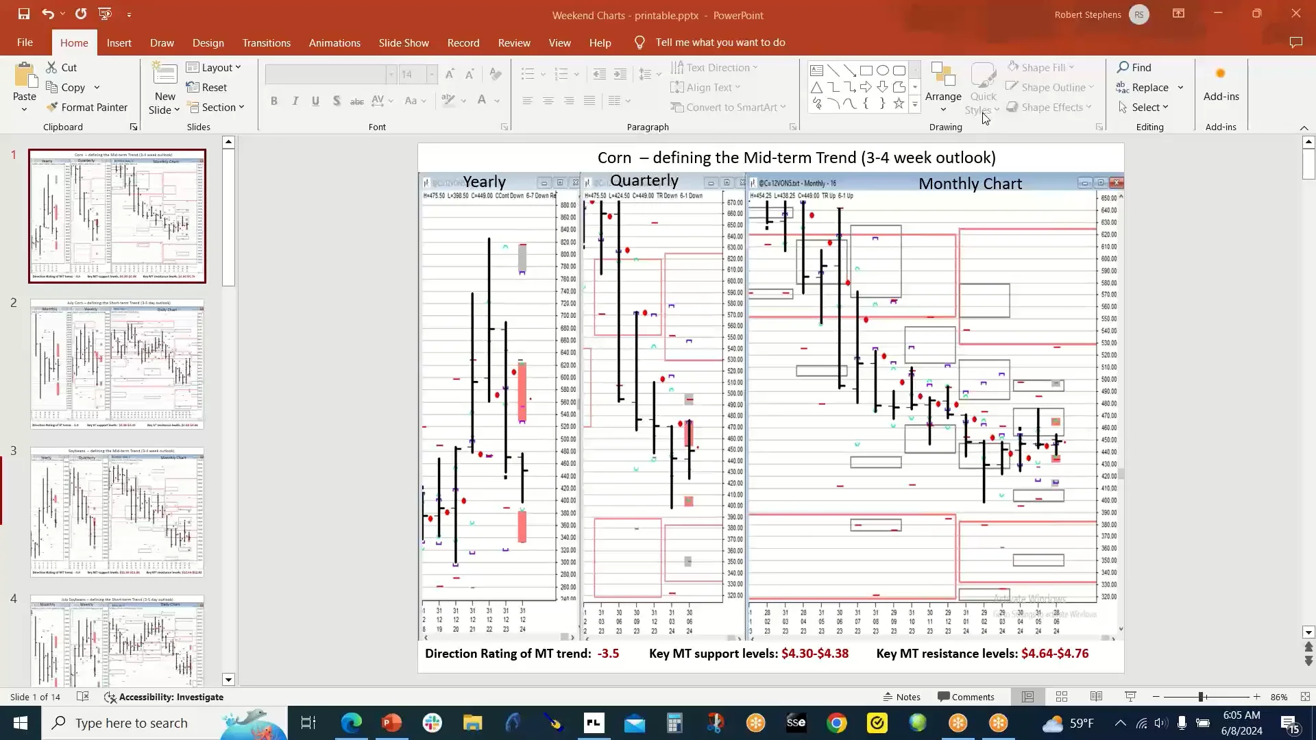 Grains -weekend analysis