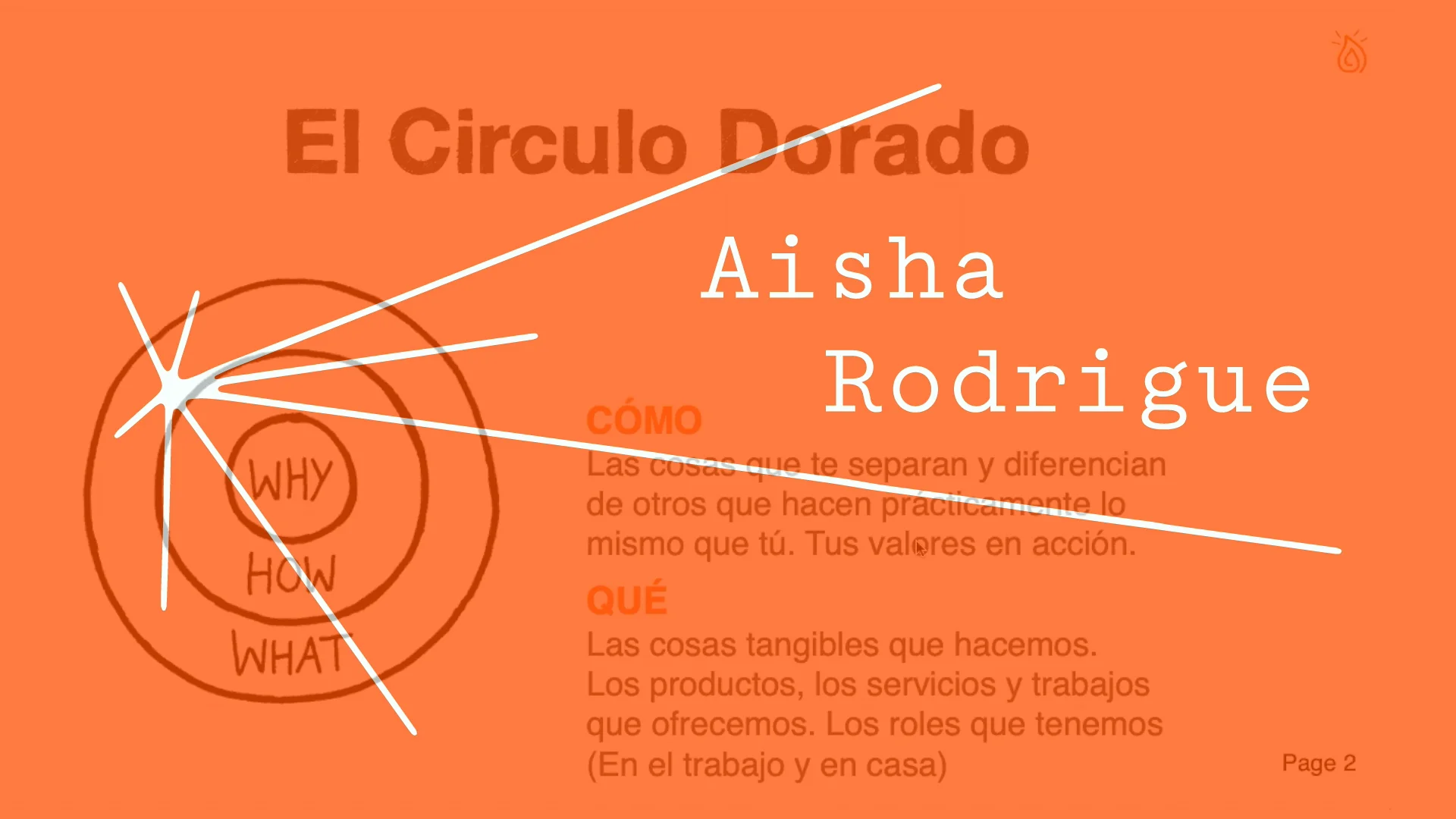 The Optimism Company | Aisha Rodrige Español