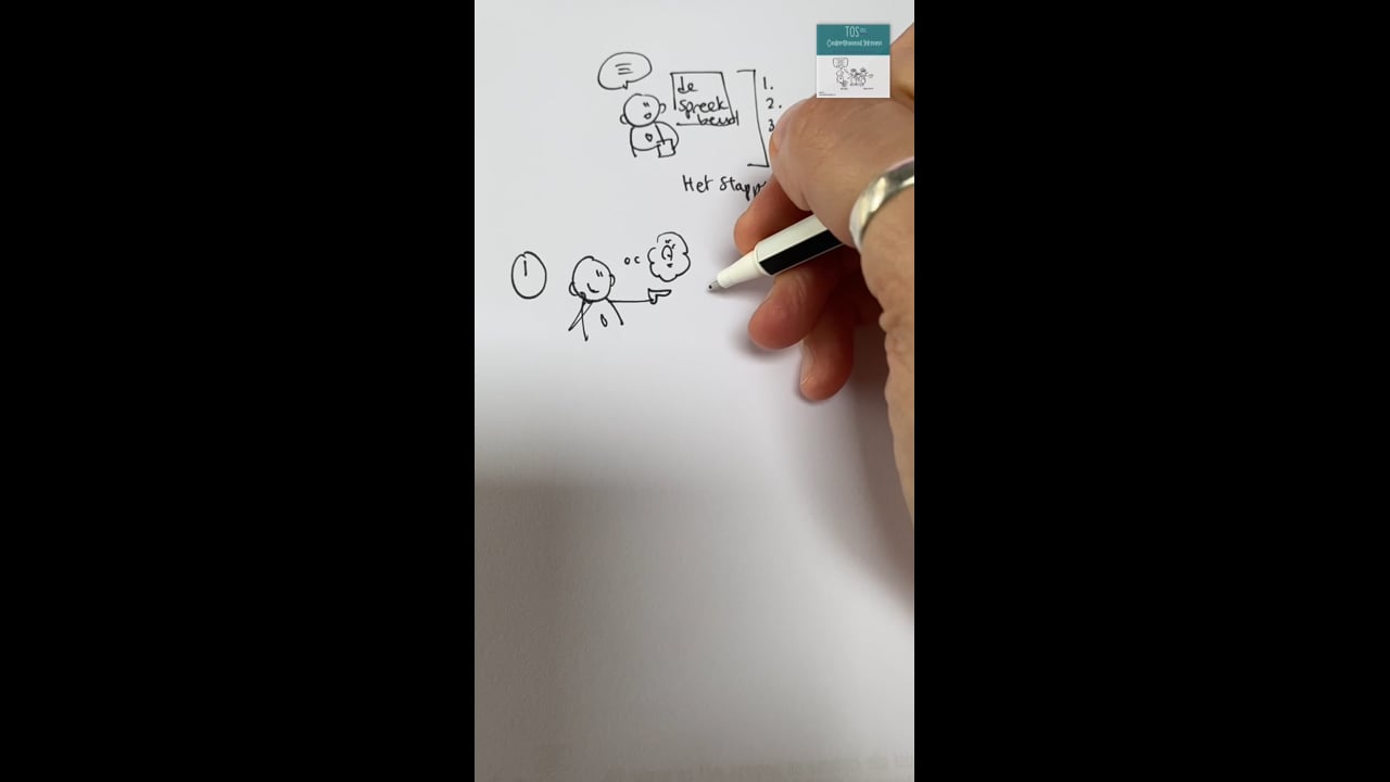 Stappenplan “spreekbeurt voorbereiden”