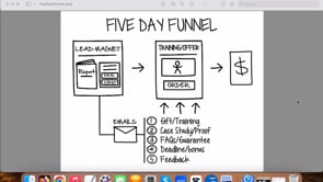Simple Email Funnel