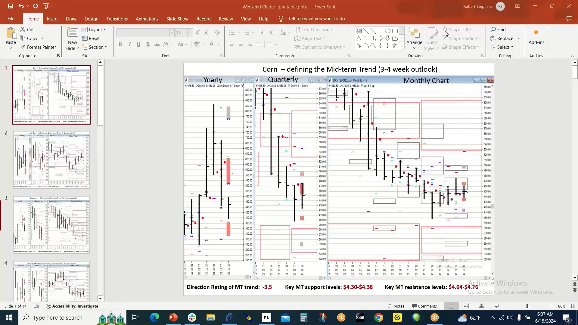Grains -weekend analysis
