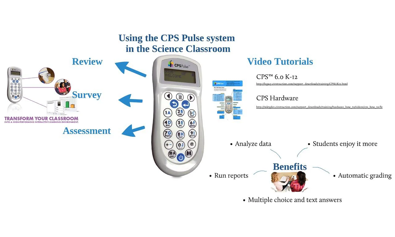 CPS Control Pulse Clicker Model: KGEN2EI by eInstruction Clickers College  Study