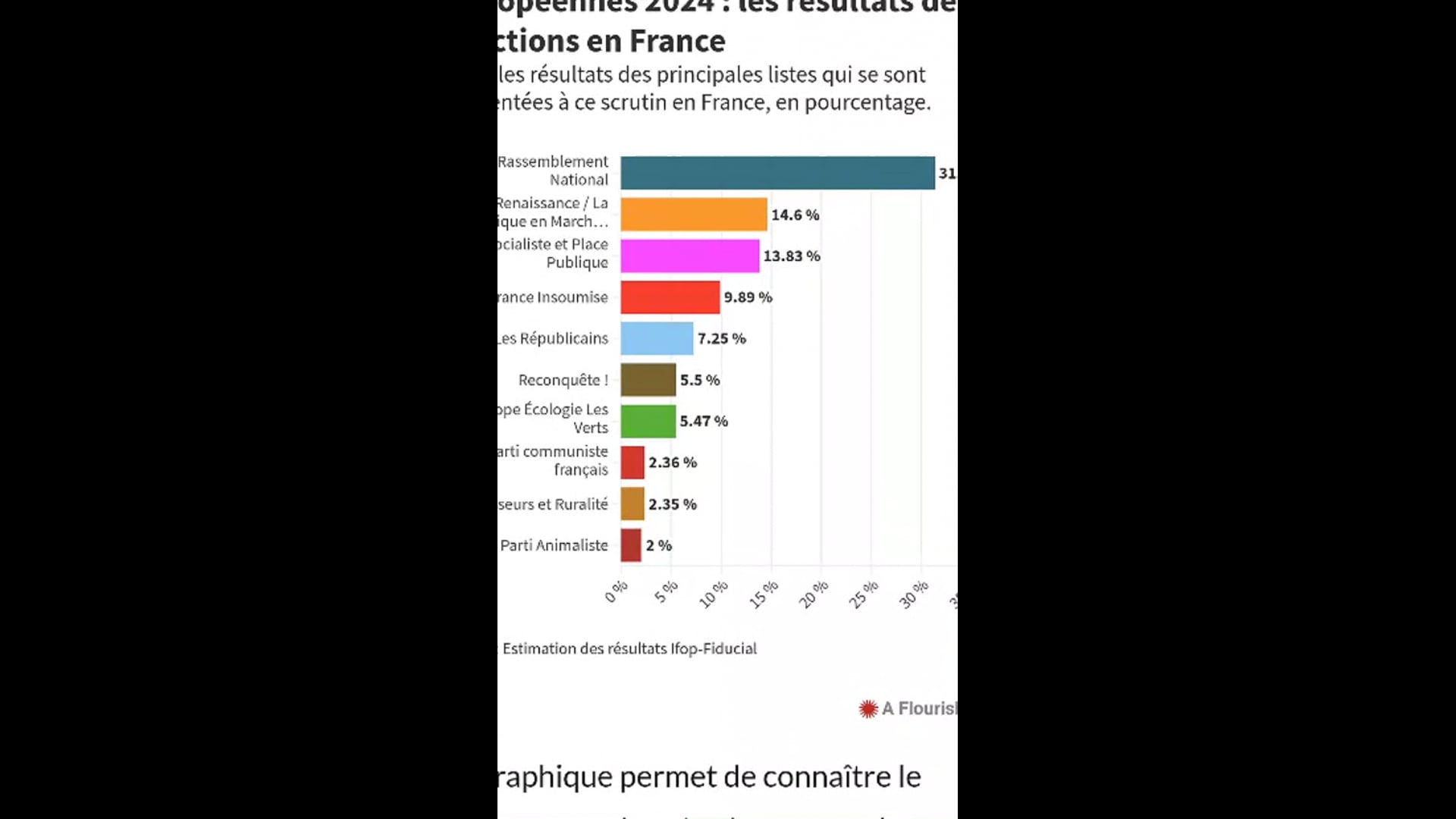 Vidéo La folle semaine des Républicains