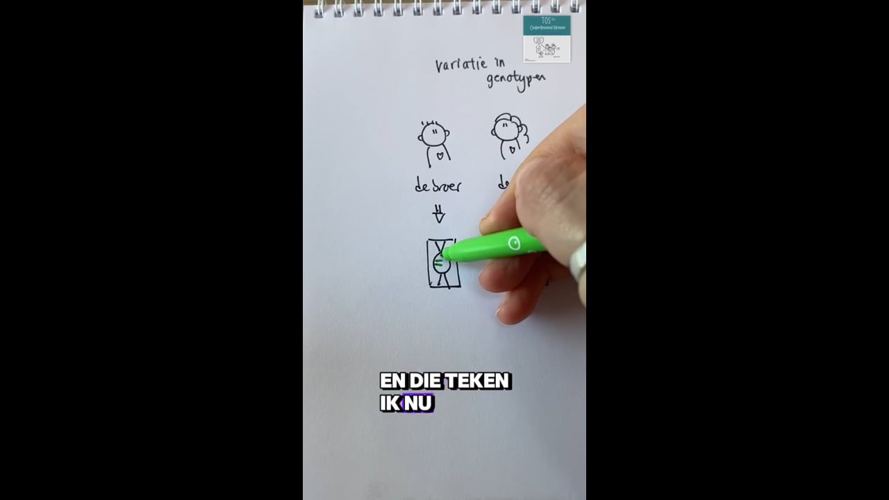 Fenotype (variatie in)* Biologie  VMBO