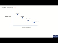 Market Types detail