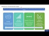Demand & Supply
