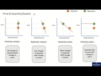 Pricing & Demand