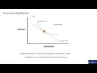 Consumer's equilibrium
