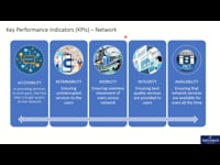 Measure of Productivity in Telecom NW