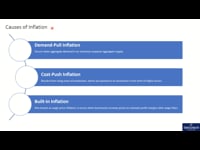 Causes of Inflation