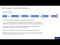 GDP Calculation
