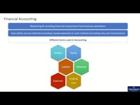 Finance Accounting