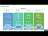 7.Current Asset