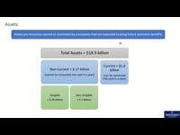 Assets example