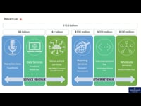 Revenue example