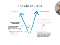 The Choice Point & Triggers