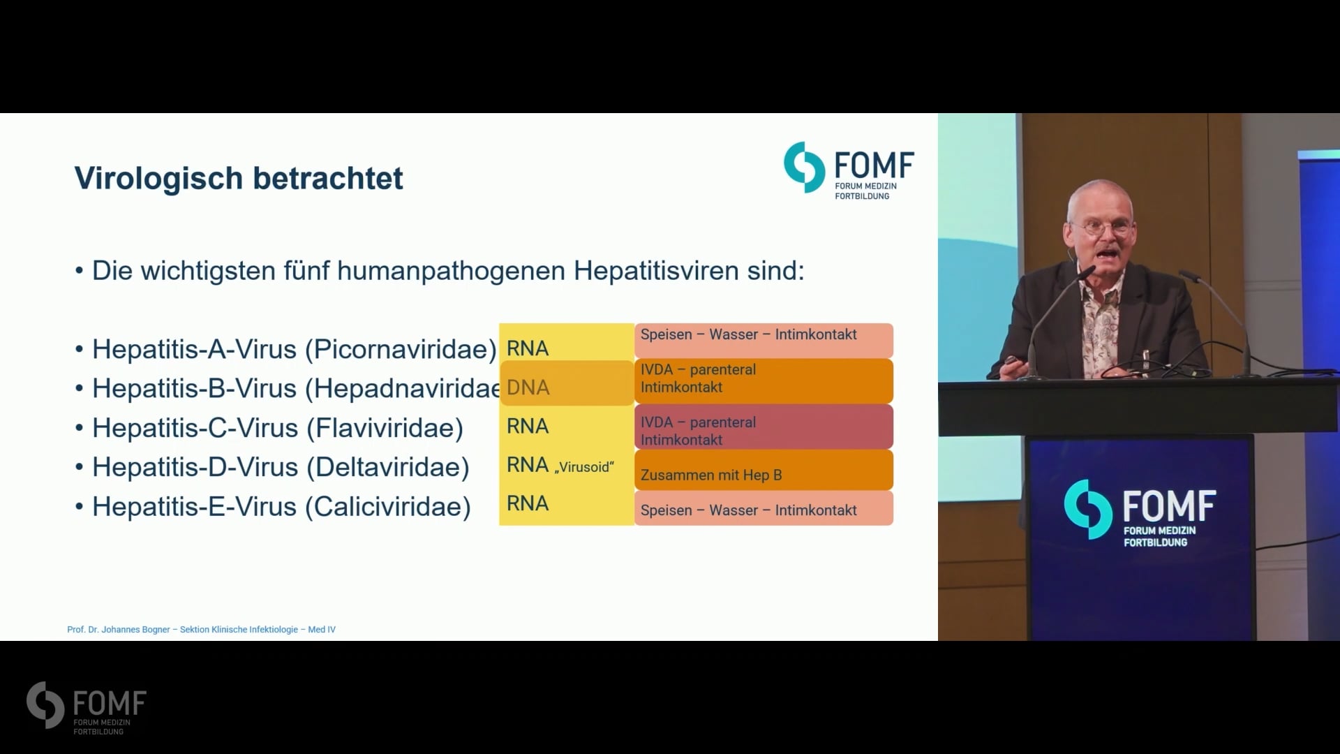 Hepatitis B und C - Erkennen und behandeln