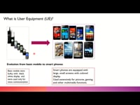 User Equipment (User devices)