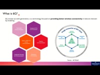 6G Technology Basics