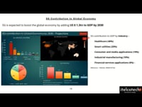 5G Contribution to Global Economy