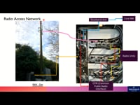 Radio Access Network (RAN)
